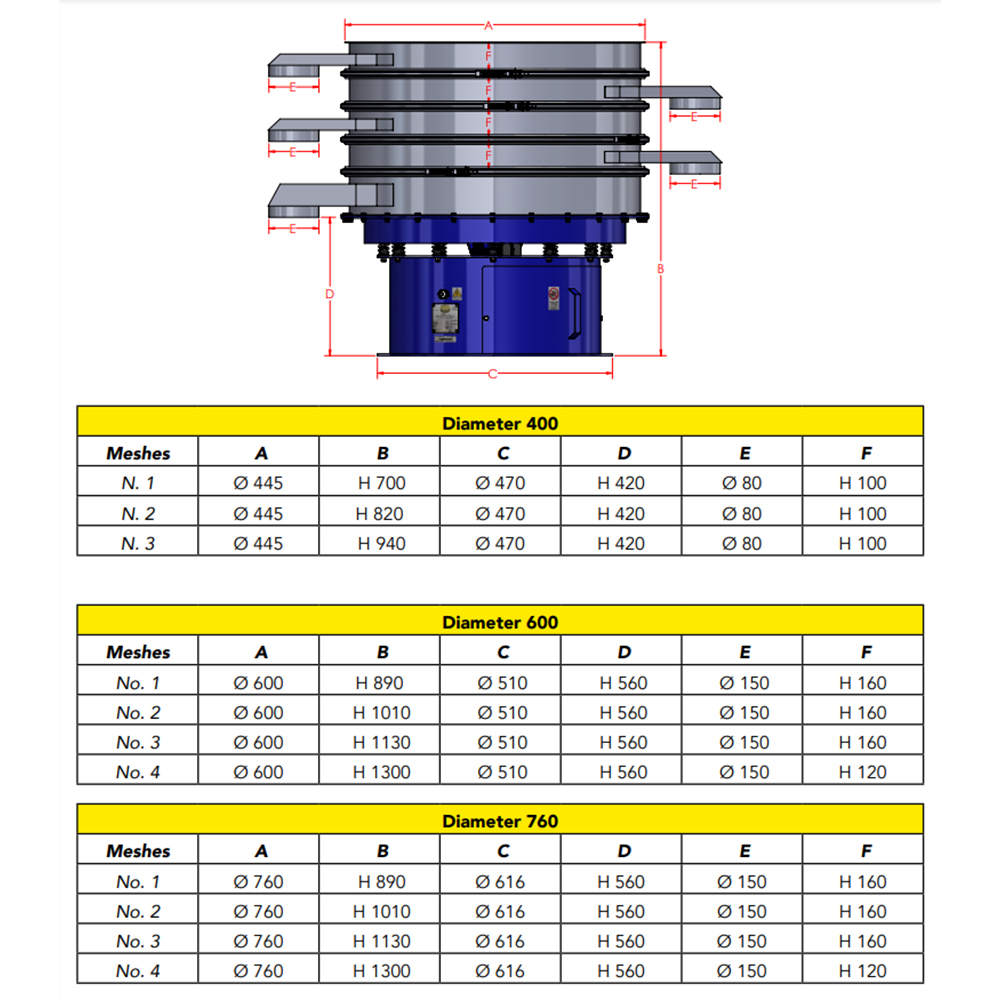 Κυκλικά δονούμενα κόσκινα circukar_vibrating_screen7